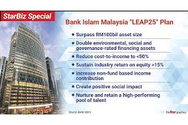 Bank islam malaysia berhad, kuala lumpur, malaysia. Bank Islam S Growth Strategy The Star