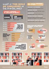 What Is The Role Of Libraries In The Digital Age Infographic Book Infographic Infographic Library