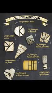 Epingle Par Jimmy Prinsaud Sur Astuces Fromage Assiette De Fromage Plateau De Fromage