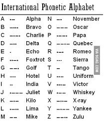 Rd.com knowledge grammar & spelling the alphabet is one of the first things we learn. What Is Your New Name If You Use Your First Letter In Your Name And Surname My Name Is Sierra Lima 9gag