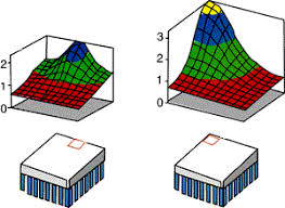 calculating spreading resistance in