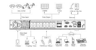 1.it is the original dahua poe nvr with colored box and english version which could support upgrade. Wholesale Nvr5216 16p 4ks2 Dahua Nvr5216 16p 4ks2 16 Channel 16 Poe 4k And H 265 Dahua Network Video Recorder Dhi Nvr52a16 16p 4ks2 Review