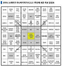 나도 한동안 운을 내 맘대로 관리할 수 있다면 얼마나 좋을까 생각해본 적이 있습니다. ì˜¤íƒ€ë‹ˆì‡¼í—¤ì´ ëª©í'œë‹¬ì„±í'œ
