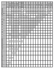 Welding Dissimilar Metals Chart Bedowntowndaytona Com