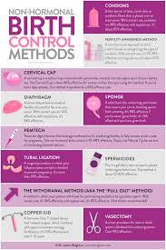 Free womens clinic for birth control near me. The Contraception Guide Non Hormonal Birth Control Hormonal Birth Control Fertility Awareness