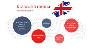 Kapela alžběta znovuvznikla v polovině roku 2011. Kralovska Rodina Spk By Daniela Kubacakova
