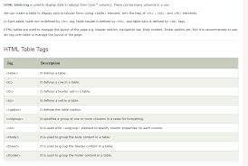 Html Table Tags Html Cprogrammerbase Developer Programmerexpert Web Tech New Things To Learn C Programming Book Language Quiz