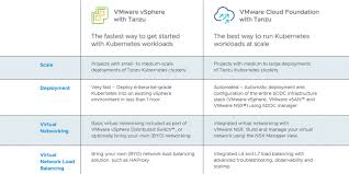 We did not find results for: What Is Vsphere 7 Server Virtualization Software Vmware