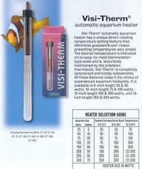 32 39 Marineland Visi Therm Submersible Heater 75w The Aquarium Systems Visi Therm Submersible Heater Is Completely Heater Aquarium Heater Aquarium Systems