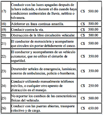 26 valor de multas por infracciones de tránsito. Escuela De Manejo Drivemaster Nicaragua Escuela De Manejo Drivemaster Nicaragua