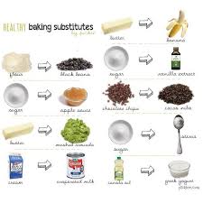 Healthy Substitute For Baking Healthy Yogurt Apple Sauce Banana Milk Healthy Baking Substitutes Milk Substitute For Baking Baking Substitutes