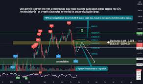 Visit for binance open interest tradingview. Bitcoin And Altcoin Prices Cryptocurrency Market Tradingview