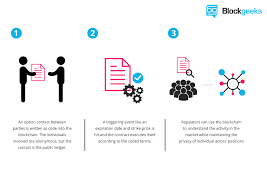 The ecosystem support program evolved from the original ethereum grants program, but esp is about much more than grants. Ethereum Geniusworks