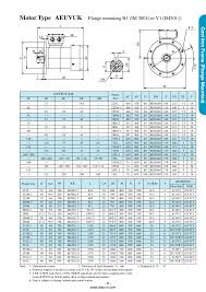 electric motor shaft size chart bedowntowndaytona com
