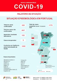 Os dias que se vivem a medo em odivelas. Covid 19 Portugal Mundo Noticias Marco Sl Benfica