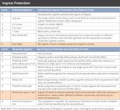 Atex Markings Explained Lcm Systems Ltd