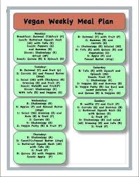 Pin On Vegetarian Diets