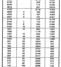 Screen Mesh Sizes Chart Www Bedowntowndaytona Com