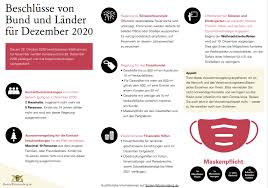 Seit mittwoch gelten im ganzen land starke einschränkungen für das öffentliche leben. Verordnung Der Landesregierung Uber Infektionsschutzende Massnahmen Gegen Die Ausbreitung Des Virus Sars Cov 2 Zum 1 Dezember 2020 Albrecht Schutte