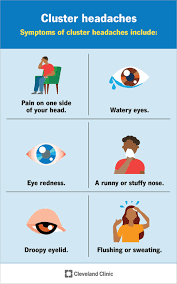 Image result for Headache