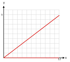 Rumus matematika kumpulan rumus matematika untuk sd smp. Contoh Soal Titik Berat