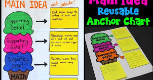 Using A Main Idea Graphic Organizer Across Subject Areas