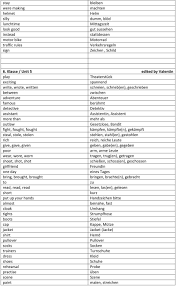 Klasse 5 klasse 6 klasse 7 klasse 8 klasse 9 klasse 10. 6 Klasse Let S Go English 2 Alle Vokabeln Evtl Fehler Bitte Gleich Melden Pdf Free Download