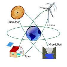 Fuentes de energía