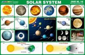 Details About Solar System Chart Educational Chart Project Helper Sticker Poster For Children