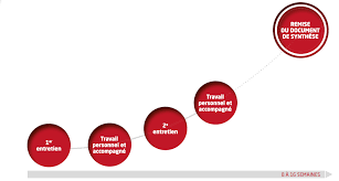 Pôle emploi agit au cœur d'un vaste écosystème que nous contribuons à fédérer autour d'un même mot d'ordre : Le Bilan De Competences Pays De La Loire Cnam