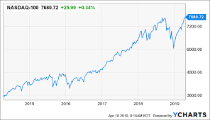 andres cardenal blog nasdaq 100 at all time highs time to