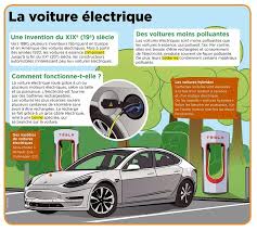 Tics En Fle Connaissez Vous Le Vocabulaire De L Automobile