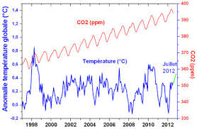 Maybe you would like to learn more about one of these? Regime De Garantie Des Salaires Le Jeune Diplome