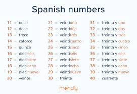 What's the easiest way to learn spanish numbers? Spanish Numbers 1 To 100 And Beyond Learn How To Count In Spanish