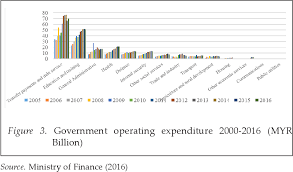 Nonetheless, being a multicultural country, malaysia has to ensure her multiracial population lives in harmony and quantitative research mainly applies theories related to the issues under study. Pdf Constructing A Social Accounting Matrix To Address Income Distribution Issues In Malaysia Semantic Scholar