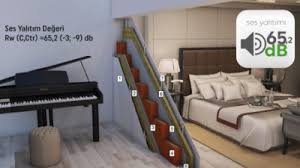 Öncelikle ses frekansları katı ve sert ortamlarda daha hızlı yayılır ve boş odalarda doğal yankı (reverb) dediğimiz hadise gerçekleşir. Yanki Nasil Engellenir Akustik Kontrol Ses Yalitim