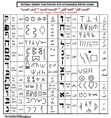 اللسان الأول اللغة القديمة اللغة الأولى الأبجدية الأولى النقب القديمة Secretsearth S Blog