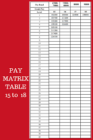 12 meticulous 7th pay commission army pension new chart