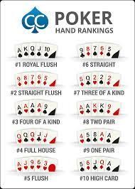 Image Result For Poker Hands Chart Poker Hands Rankings