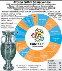 Uefa, yaptığı açıklamada turnuvanın resmî adının ve ev sahiplerinin aynı kalacağını açıkladı. Avrupa Futbol Sampiyonasi Infographic