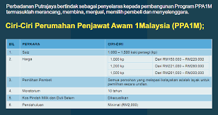Foto fareez fadzil, 21 september 2020. Projek Perumahan Penjawat Awam 1malaysia Ppa1m Presint 17 Putrajaya Senangeja Com