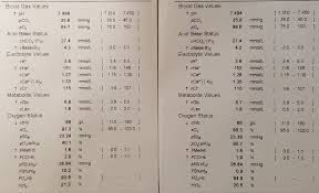 Image result for ABG Interpretation