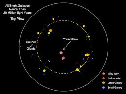 Here is it as well as other useful data about this kind. New Study Maps Out Bright Galaxies Within 35 Million Light Years Of The Earth