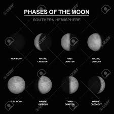 Moon Phases Chart Shapes Of Illuminated Portions By An Observer