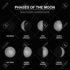 moon phases chart shapes of illuminated portions by an observer