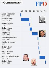 Jetzt hat hofer den kampf verloren. 2xydirs19t20fm