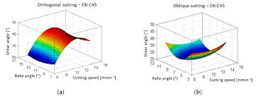 Software spiele und bildschirmschoner kostenlos herunterladen. Metals Free Full Text Research On Chip Shear Angle And Built Up Edge Of Slow Rate Machining En C45 And En 16mncr5 Steels Html