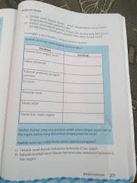 Kunci jawaban buku pai kelas 8 bab 7 halaman 127 130 from 1.bp.blogspot.com. Apa Jawaban B Indo Kelas 7 Hal 271 Brainly Co Id