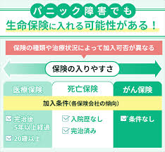 パニック障害だと生命保険に入れない？告知義務違反についても解説