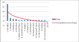 н н полещук программирование для Autocad 2013 2015 скачать Hroniki Ofernio Za 2018 G